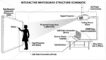 Interactive Smart Whiteboard 84" - Image 4